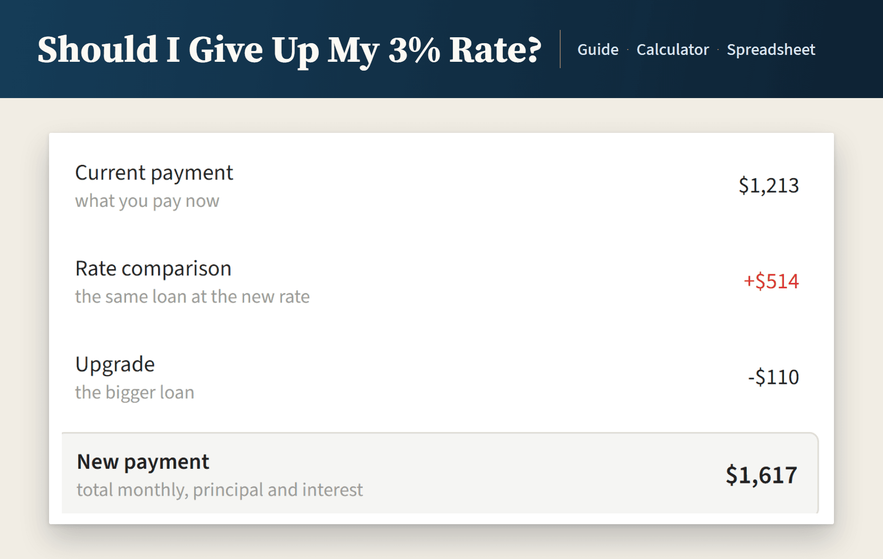 The calculator comparing what you pay now with what you would pay after a move.